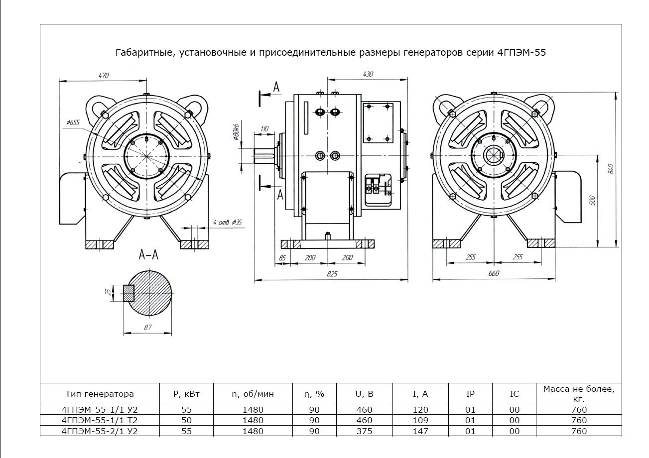 Размеры генератора. Генераторы 2пэм 400м. Генератор постоянного тока Пэм 400м. 4гпэм55-2/1 у2. Генератор 4гпэм-55.